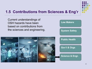 Safety Risk Reduction Methods Examples Comprehensive Risk-Reduction Methods for Occupational Safety and Health ...