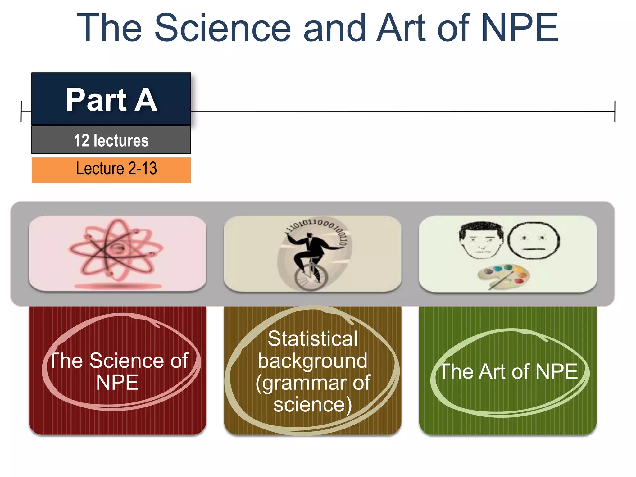 The Science and Art of NPE
 Part A
  12 lectures
  12 lectures
  Lecture 2-13




                  Statistical
The Science of   background
                                The Art of NPE
    NPE          (grammar of
                   science)
 
