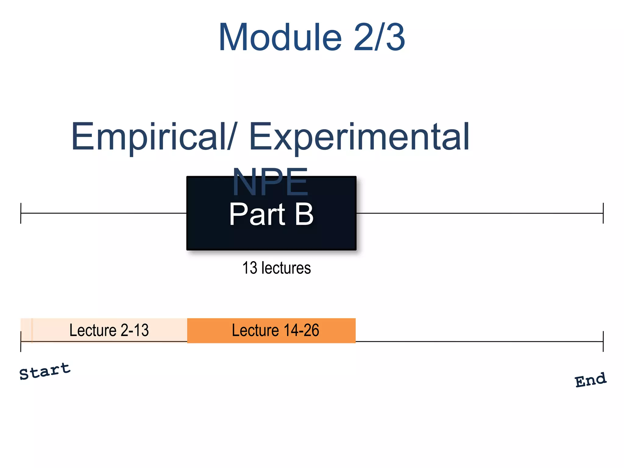 Module 2/3

Empirical/ Experimental
         NPE
               Part B
                13 lectures


Lecture 2-13   Lecture 14-26
 