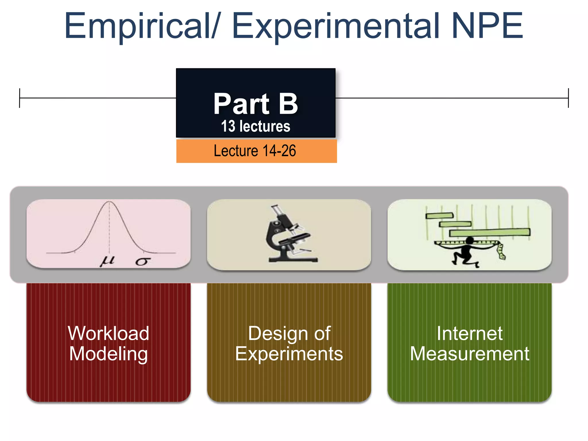 Empirical/ Experimental NPE
               Empirical/
             Part B
           experimental NPE
               13 lectures
              Lecture 14-26




Workload         Design of      Internet
Modeling        Experiments   Measurement
 