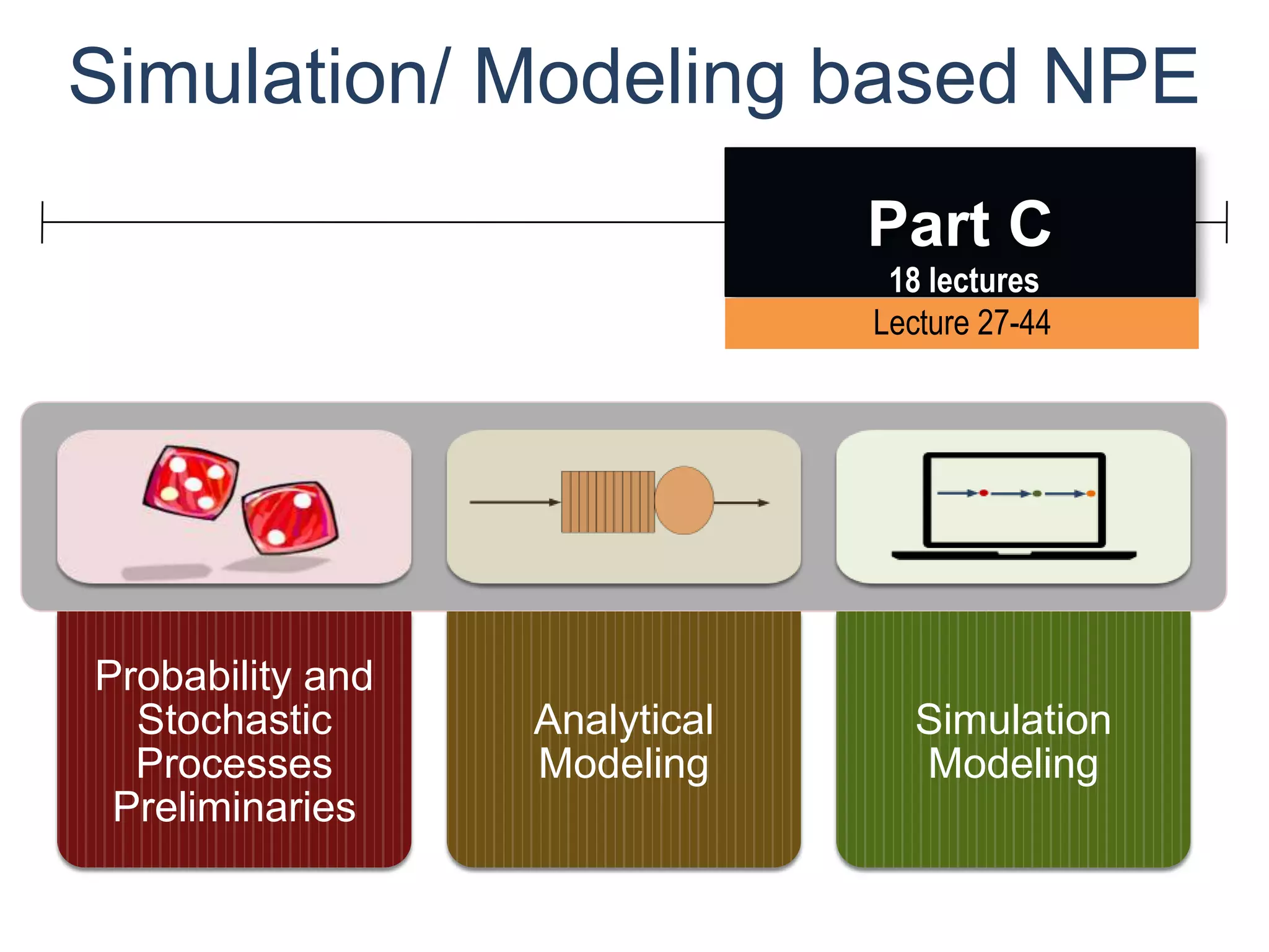 Simulation/ Modeling based NPE
                               Part C
                                18 lectures
                               Lecture 27-44




Probability and
  Stochastic      Analytical      Simulation
  Processes       Modeling        Modeling
 Preliminaries
 