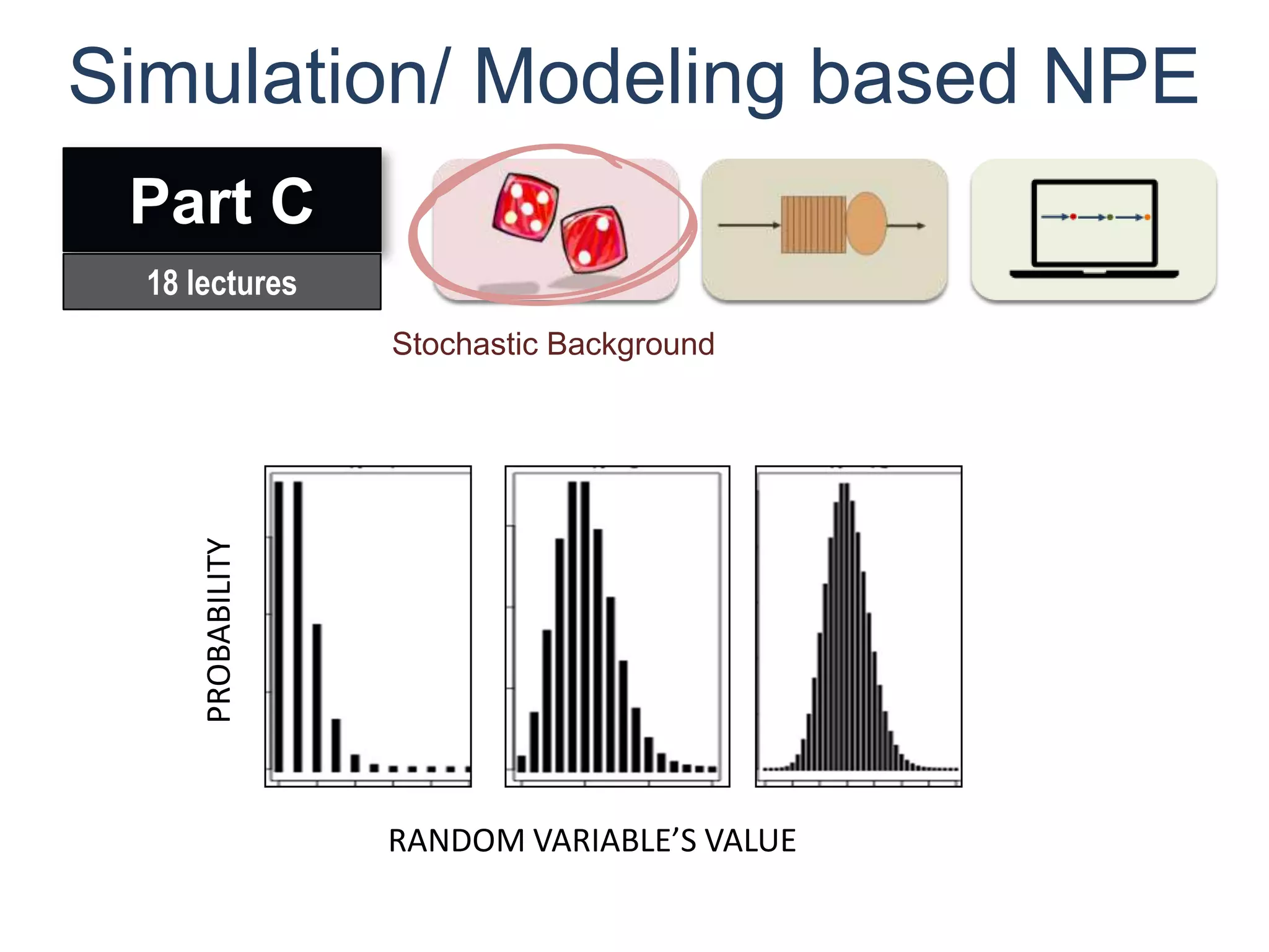 Simulation/ Modeling based NPE
 Part C
  18 lectures
                    Stochastic Background
      PROBABILITY




                    RANDOM VARIABLE’S VALUE
 