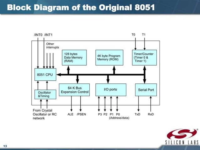 Lecture 1 (course overview and 8051 architecture) rv01 | PPT