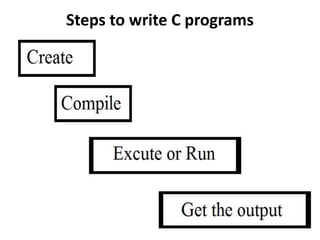 Lecture 1 C Programming Introduction.pptx.pdf