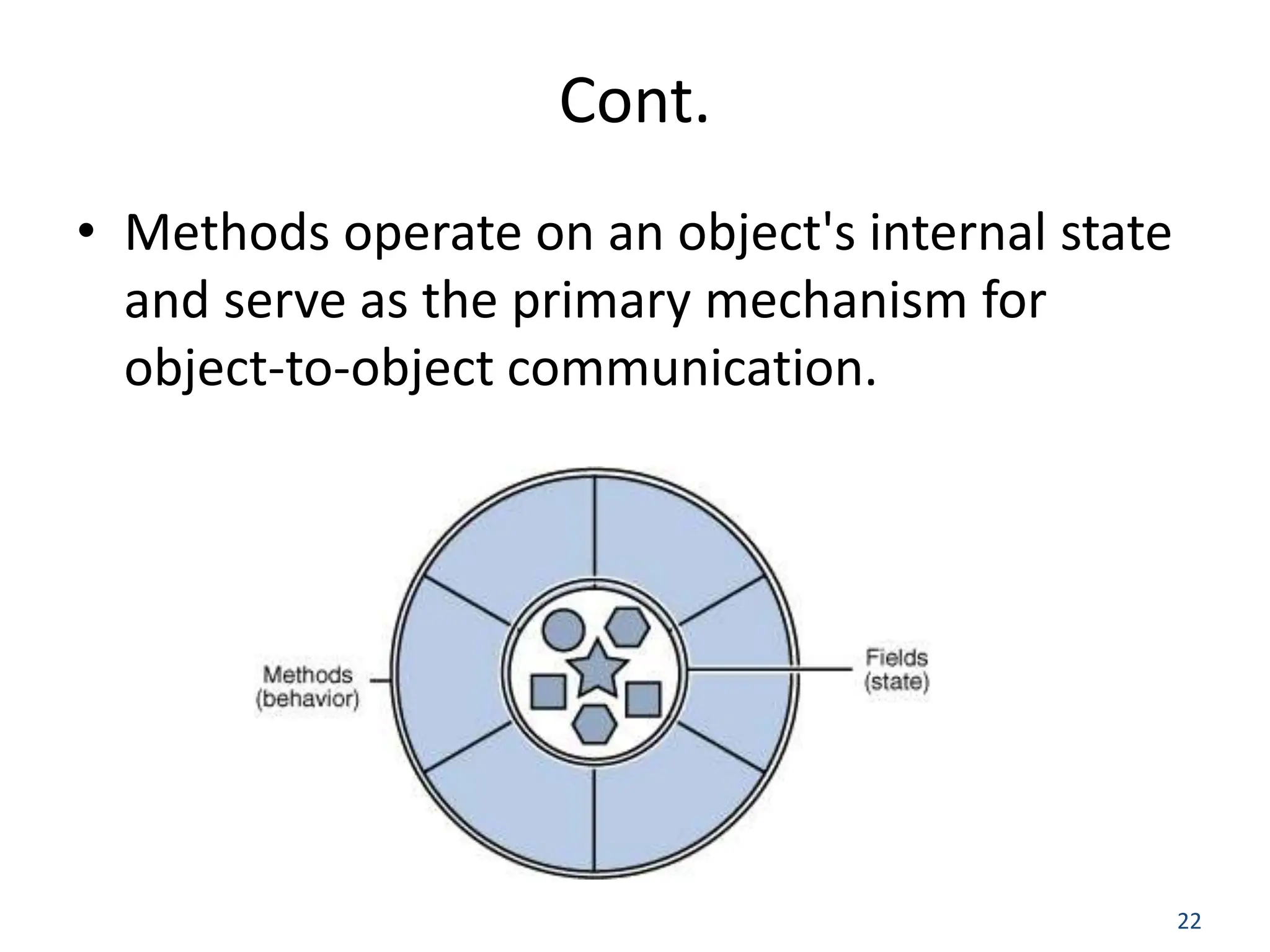 22 Cont. • Methods operate on an object's internal state and serve as the primary mechanism for object-to-object communication. 
