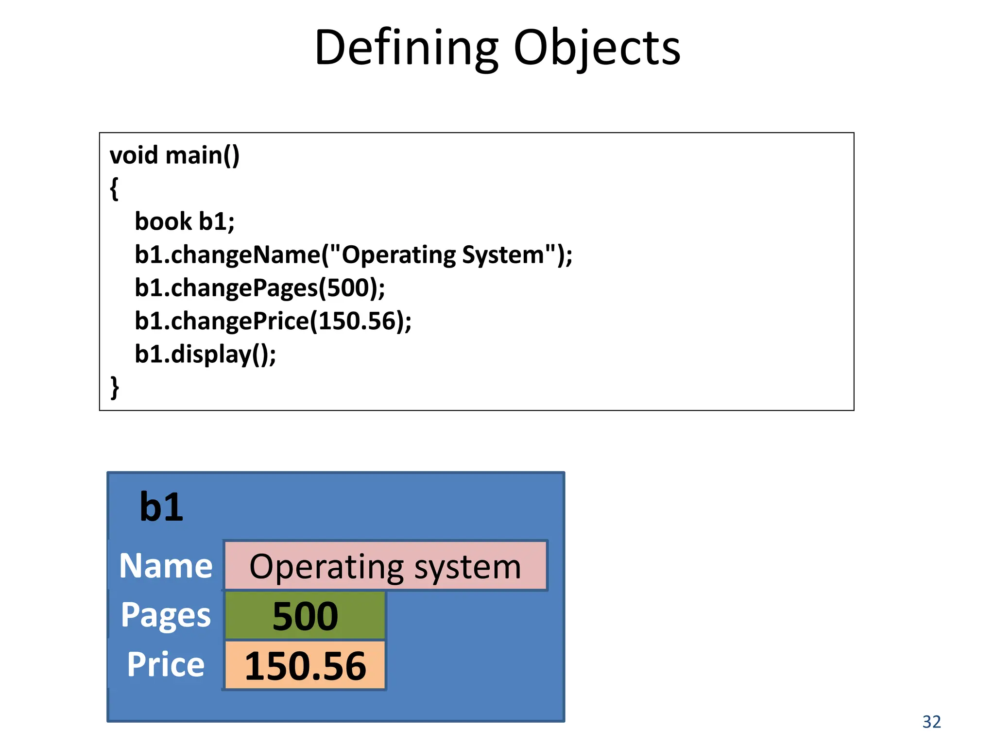 32 Defining Objects void main() { book b1; b1.changeName("Operating System"); b1.changePages(500); b1.changePrice(150.56); b1.display(); } Name Pages Price b1 Operating system 500 150.56 