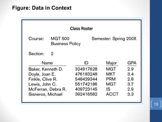 15
Figure: Data in Context
 