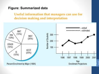 16
Figure: Summarized data
Useful information that managers can use for
decision making and interpretation
 