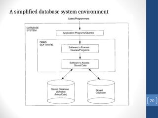 A simplified database system environment
20
 