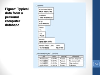 54
Figure: Typical
data from a
personal
computer
database
 