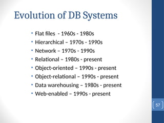 Evolution of DB Systems
• Flat files - 1960s - 1980s
• Hierarchical – 1970s - 1990s
• Network – 1970s - 1990s
• Relational – 1980s - present
• Object-oriented – 1990s - present
• Object-relational – 1990s - present
• Data warehousing – 1980s - present
• Web-enabled – 1990s - present
57
 