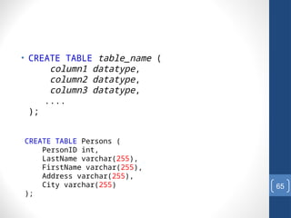 • CREATE TABLE table_name (
column1 datatype,
column2 datatype,
column3 datatype,
....
);
65
CREATE TABLE Persons (
PersonID int,
LastName varchar(255),
FirstName varchar(255),
Address varchar(255),
City varchar(255)
);
 