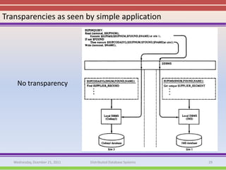 Transparencies as seen by simple application




     No transparency




   Wednesday, Dcember 21, 2011   Distributed Database Systems   29
 