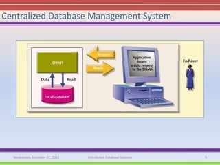 Centralized Database Management System




  Wednesday, Dcember 21, 2011   Distributed Database Systems   9
 
