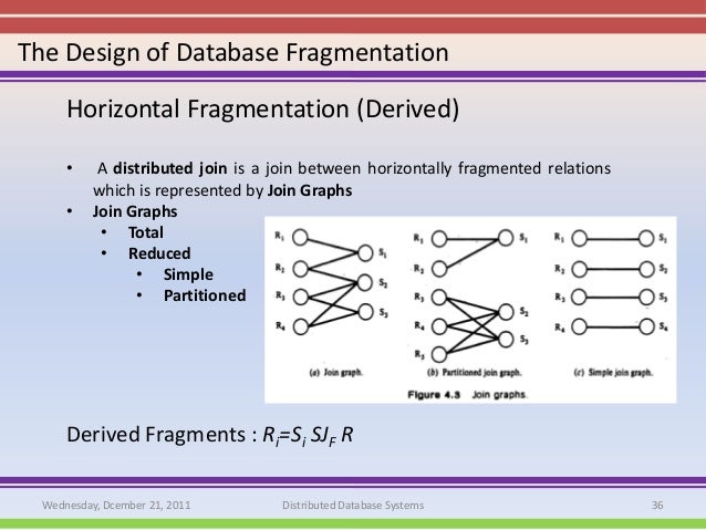 Lecture 1 ddbms
