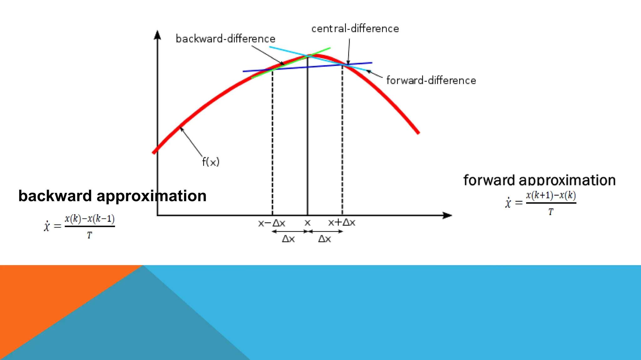 backward approximation
 
