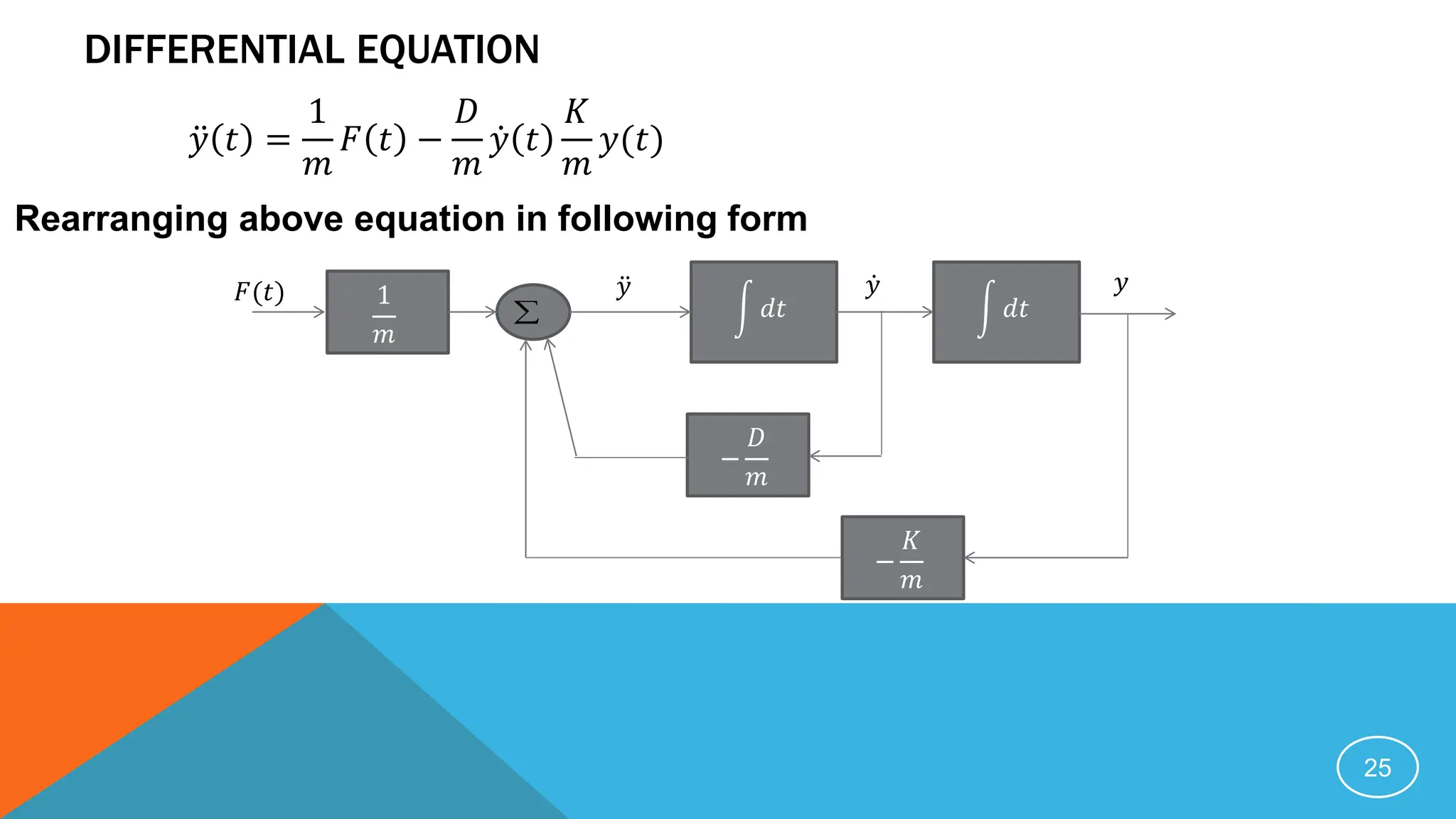 DIFFERENTIAL EQUATION
Rearranging above equation in following form
25
𝑦 𝑡 =
1
𝑚
𝐹 𝑡 −
𝐷
𝑚
𝑦 𝑡
𝐾
𝑚
𝑦(𝑡)
𝑑𝑡 𝑑𝑡
1
𝑚
−
𝐷
𝑚
−
𝐾
𝑚
𝑦 𝑦 𝑦
𝐹(𝑡)

 