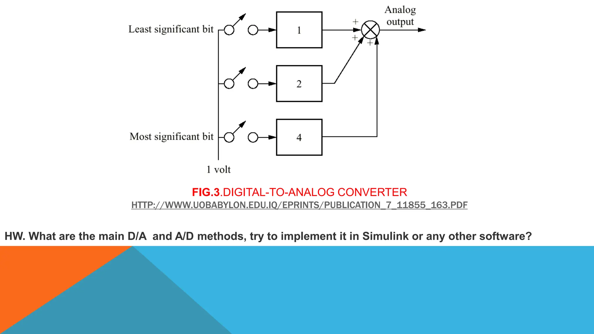 FIG.3.DIGITAL-TO-ANALOG CONVERTER
HTTP://WWW.UOBABYLON.EDU.IQ/EPRINTS/PUBLICATION_7_11855_163.PDF
HW. What are the main D/A and A/D methods, try to implement it in Simulink or any other software?
 
