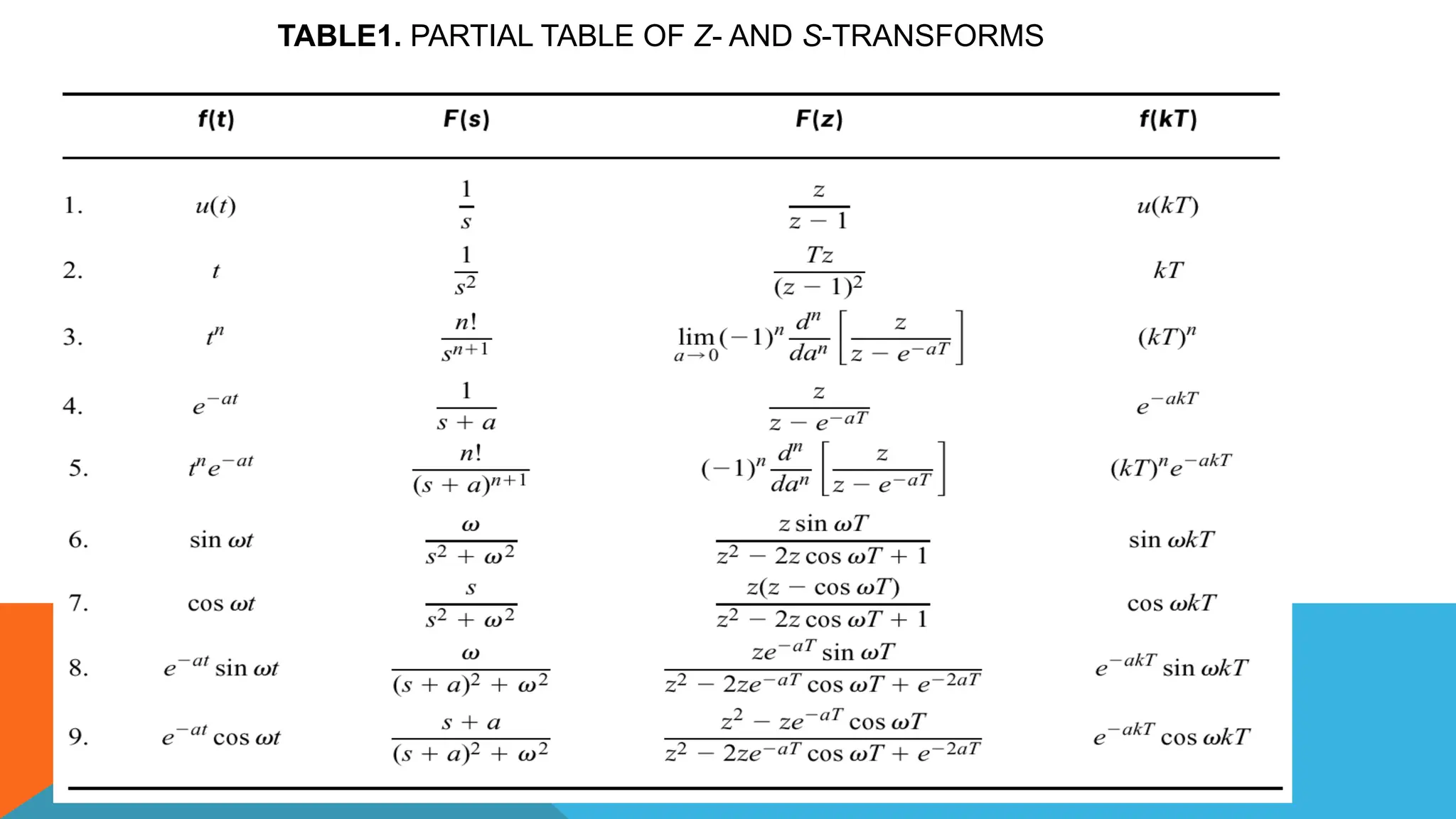 TABLE1. PARTIAL TABLE OF Z- AND S-TRANSFORMS
 