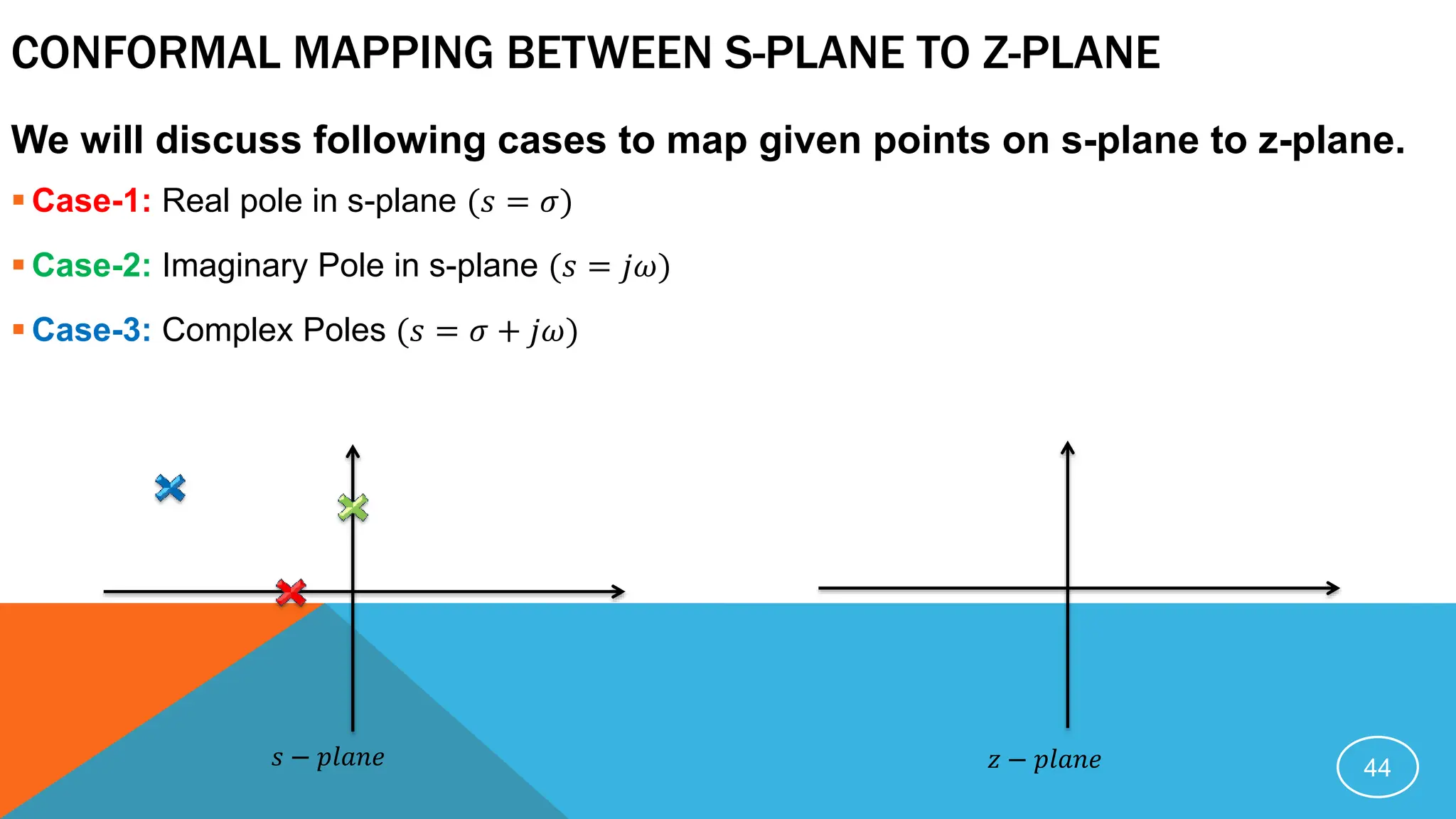 CONFORMAL MAPPING BETWEEN S-PLANE TO Z-PLANE
We will discuss following cases to map given points on s-plane to z-plane.
 Case-1: Real pole in s-plane (𝑠 = 𝜎)
 Case-2: Imaginary Pole in s-plane (𝑠 = 𝑗𝜔)
 Case-3: Complex Poles (𝑠 = 𝜎 + 𝑗𝜔)
44
𝑠 − 𝑝𝑙𝑎𝑛𝑒 𝑧 − 𝑝𝑙𝑎𝑛𝑒
 