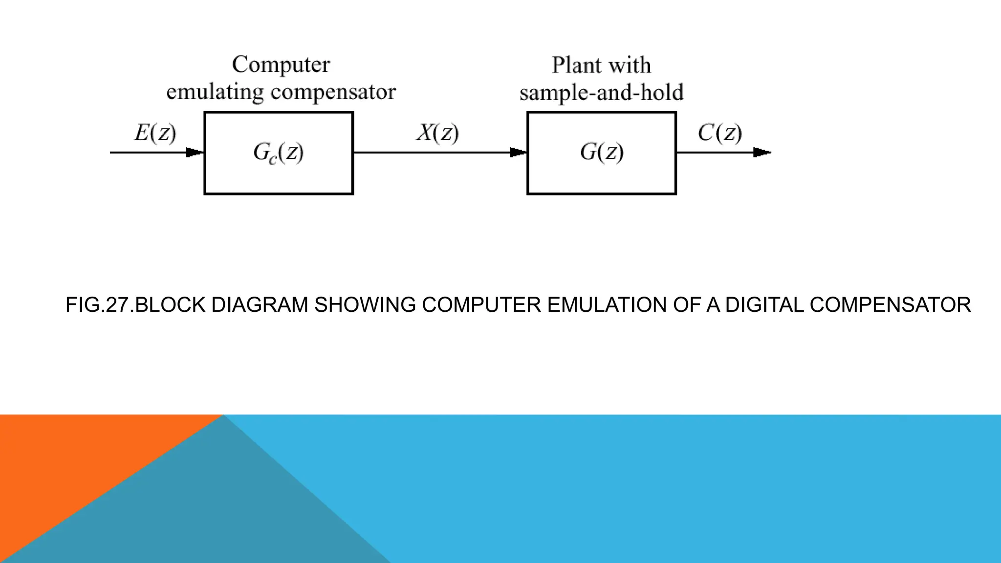 FIG.27.BLOCK DIAGRAM SHOWING COMPUTER EMULATION OF A DIGITAL COMPENSATOR
 