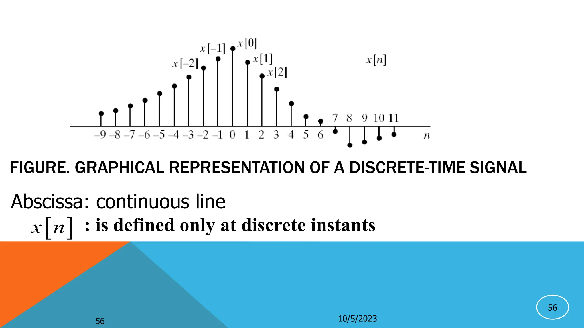 56
FIGURE. GRAPHICAL REPRESENTATION OF A DISCRETE-TIME SIGNAL
10/5/2023
56
Abscissa: continuous line
: is defined only at discrete instants
 
x n
 