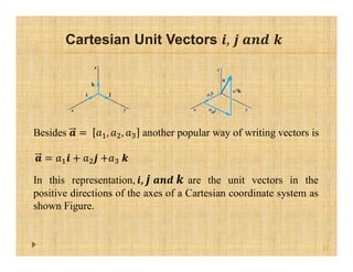 Lecture_1 Dot and Cross Product and its Applications (1).pdf