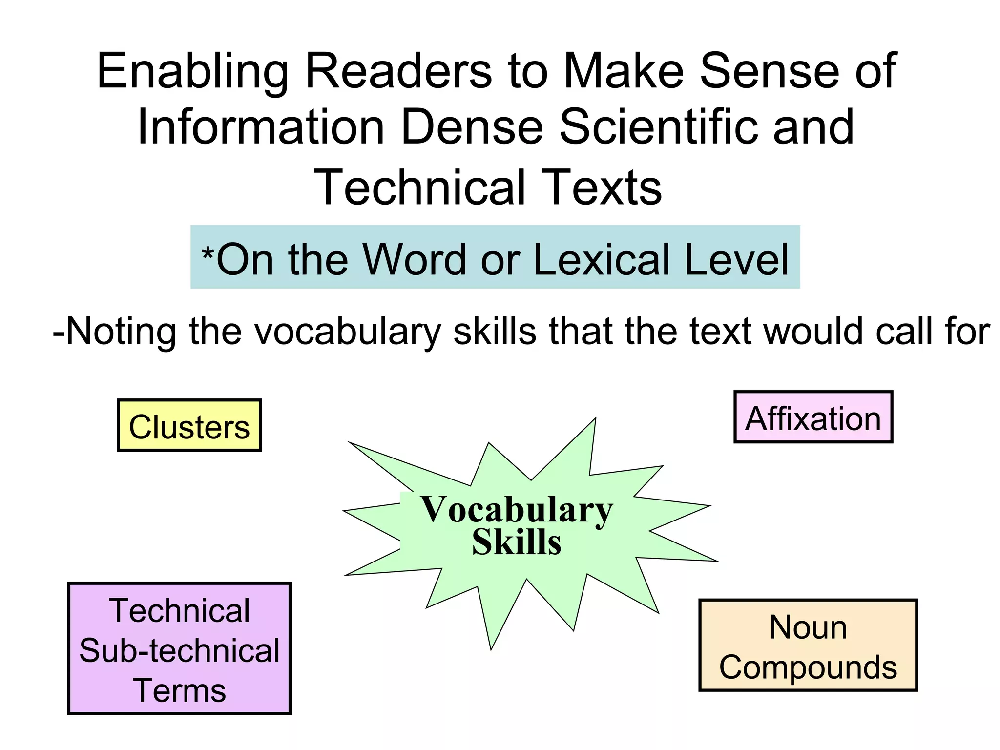 Enabling Readers to Make Sense of Information Dense Scientific and Technical Texts   -Noting the vocabulary skills that the text would call for * On the Word or Lexical Level Affixation Clusters Noun Compounds Technical Sub-technical Terms Vocabulary Skills 