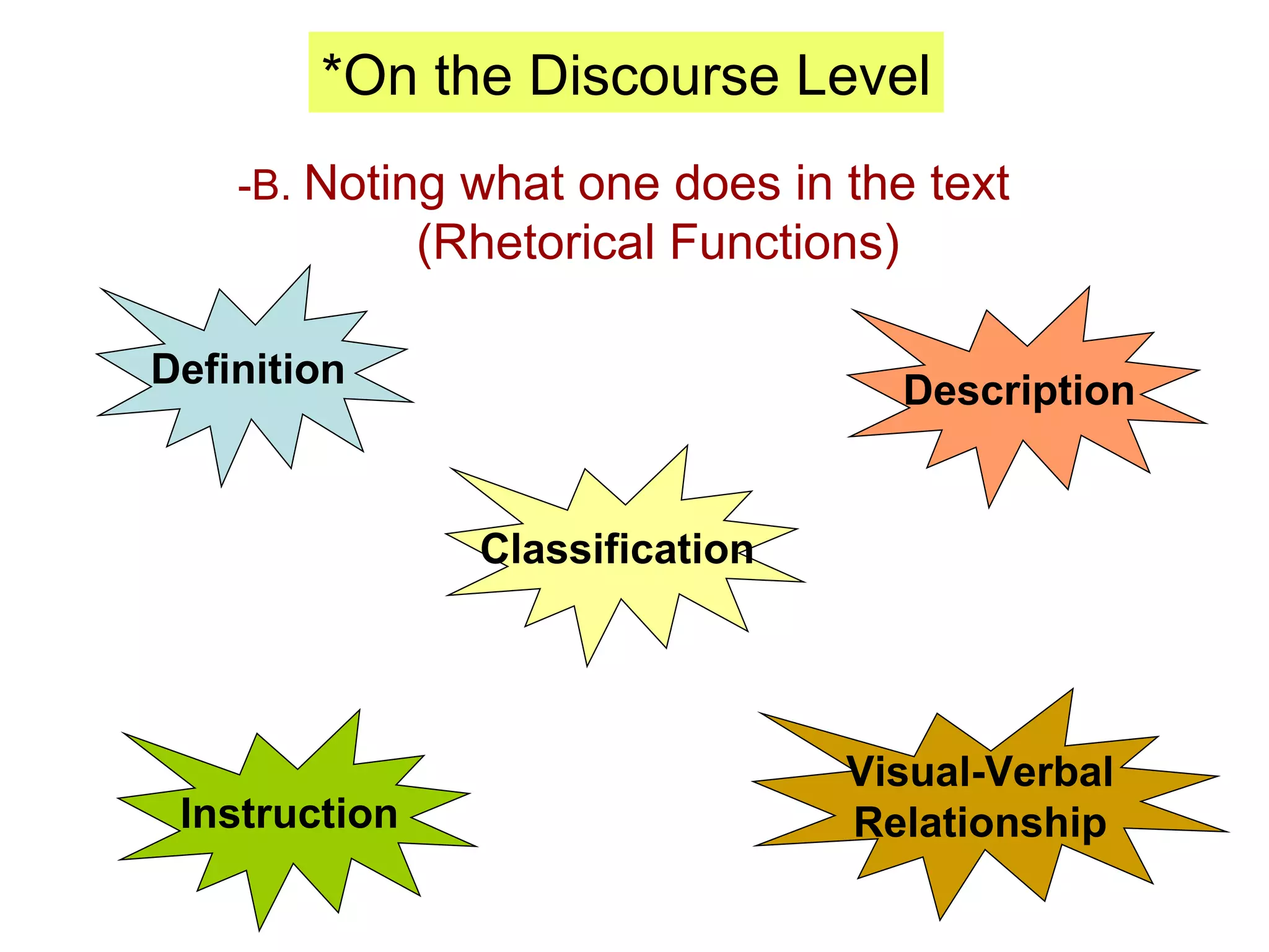 *On the Discourse Level -B.  Noting what one does in the text (Rhetorical Functions) Definition Description Classification Instruction Visual-Verbal Relationship 