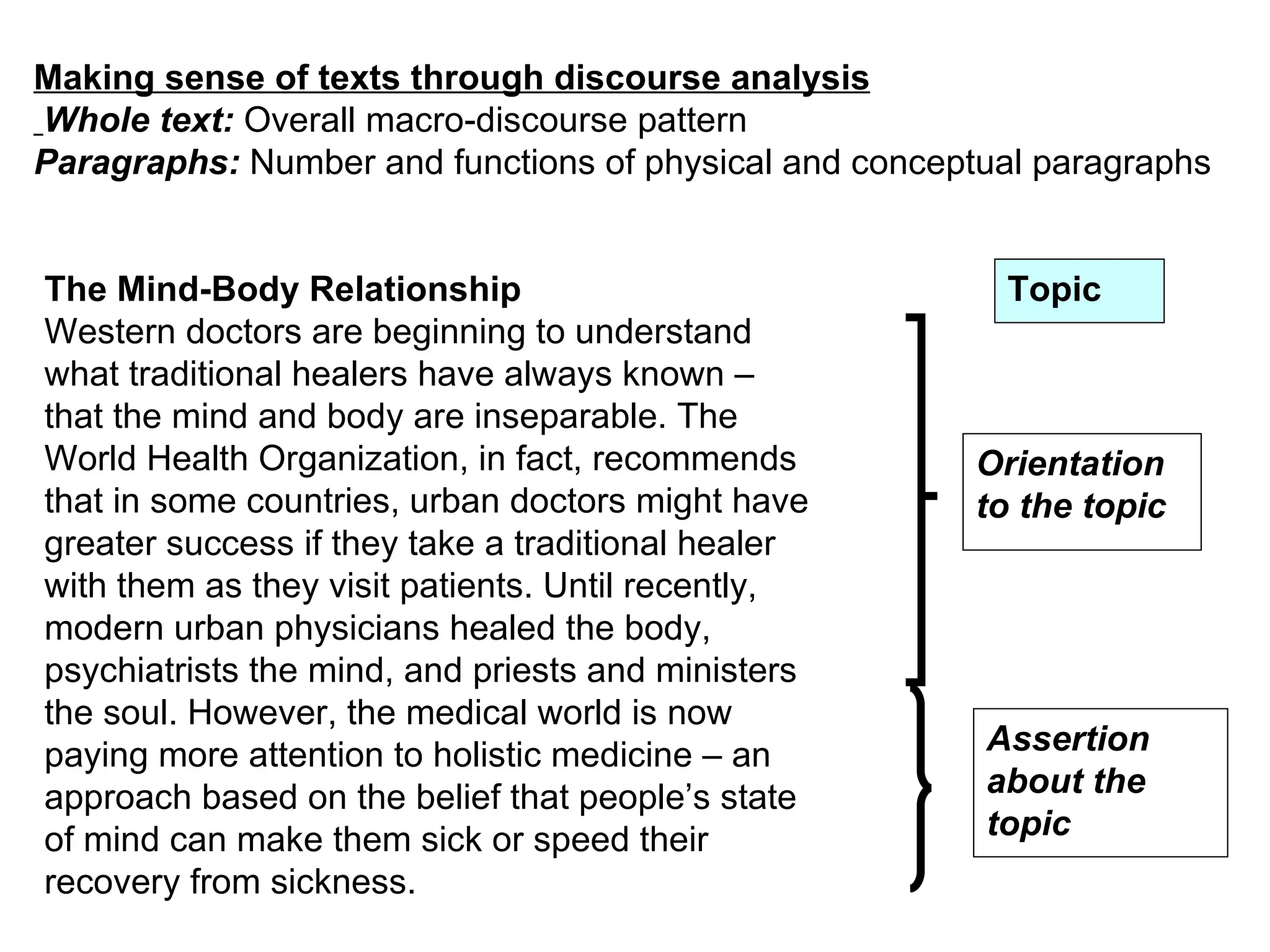 The Mind-Body Relationship Western doctors are beginning to understand what traditional healers have always known – that the mind and body are inseparable. The World Health Organization, in fact, recommends that in some countries, urban doctors might have greater success if they take a traditional healer with them as they visit patients. Until recently, modern urban physicians healed the body, psychiatrists the mind, and priests and ministers the soul. However, the medical world is now paying more attention to holistic medicine – an approach based on the belief that people’s state of mind can make them sick or speed their recovery from sickness. Topic Orientation to the topic Assertion about the topic Making sense of texts through discourse analysis Whole text:  Overall macro-discourse pattern Paragraphs:  Number and functions of physical and conceptual paragraphs  