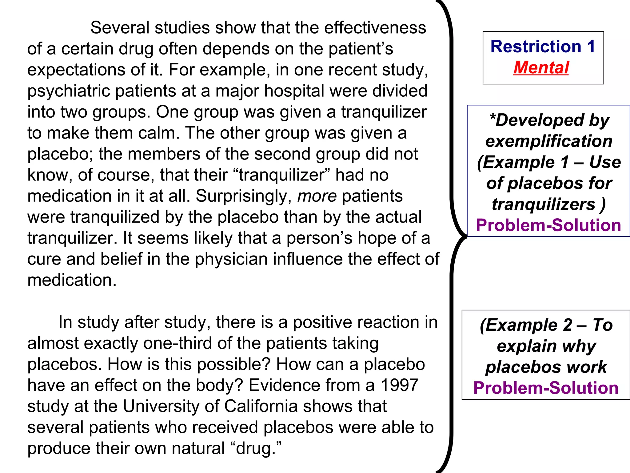 Several studies show that the effectiveness of a certain drug often depends on the patient’s expectations of it. For example, in one recent study, psychiatric patients at a major hospital were divided into two groups. One group was given a tranquilizer to make them calm. The other group was given a placebo; the members of the second group did not know, of course, that their “tranquilizer” had no medication in it at all. Surprisingly,  more  patients were tranquilized by the placebo than by the actual tranquilizer. It seems likely that a person’s hope of a cure and belief in the physician influence the effect of medication.   In study after study, there is a positive reaction in almost exactly one-third of the patients taking placebos. How is this possible? How can a placebo have an effect on the body? Evidence from a 1997 study at the University of California shows that several patients who received placebos were able to produce their own natural “drug.” Restriction 1   Mental   *Developed by exemplification (Example 1 – Use of placebos for tranquilizers )  Problem-Solution (Example 2 – To explain why placebos work Problem-Solution 