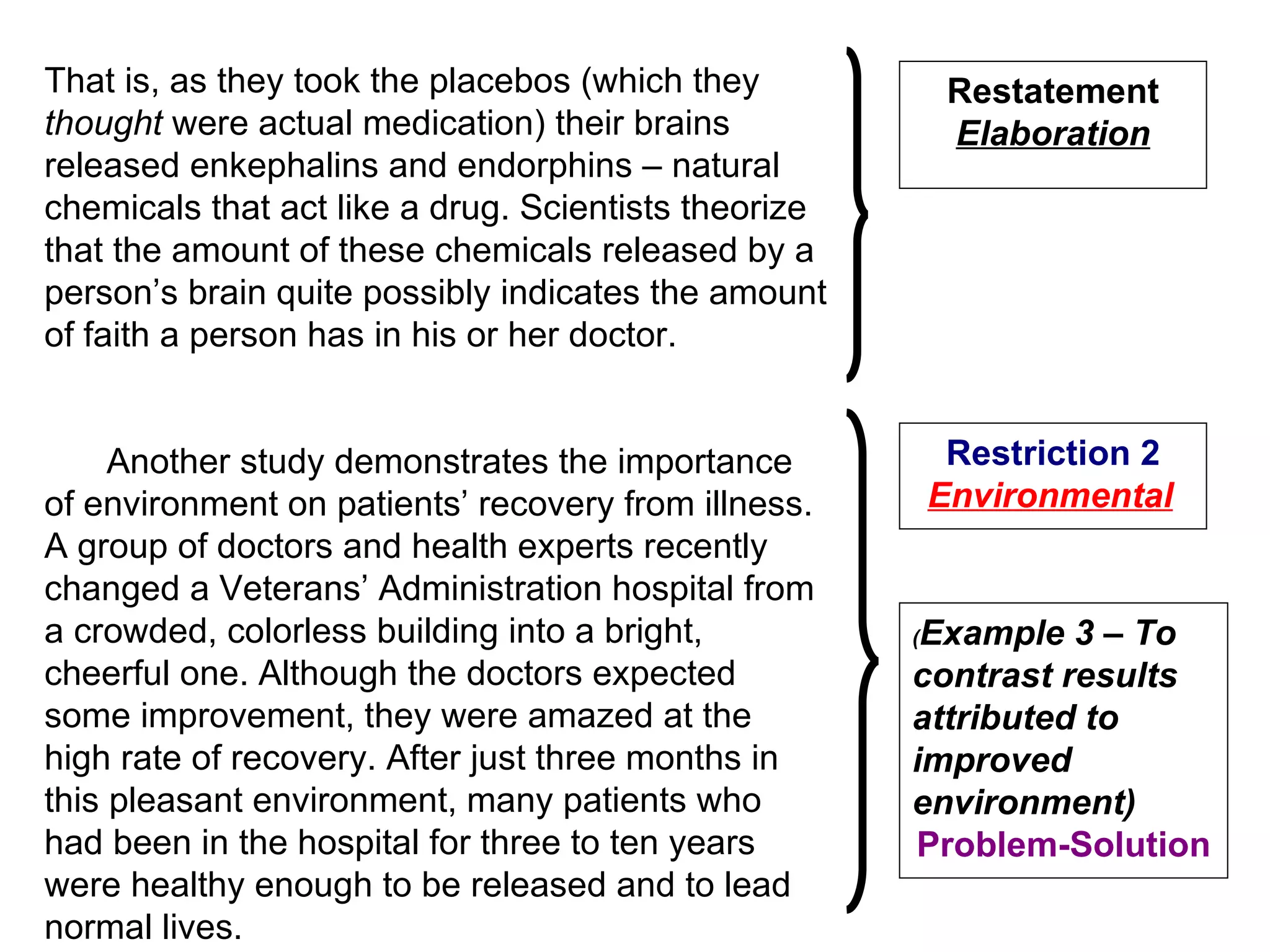 Another study demonstrates the importance of environment on patients’ recovery from illness. A group of doctors and health experts recently changed a Veterans’ Administration hospital from a crowded, colorless building into a bright, cheerful one. Although the doctors expected some improvement, they were amazed at the high rate of recovery. After just three months in this pleasant environment, many patients who had been in the hospital for three to ten years were healthy enough to be released and to lead normal lives.  Restriction 2   Environmental   ( Example 3 – To contrast results attributed to improved environment) Problem-Solution That is, as they took the placebos (which they  thought  were actual medication) their brains released enkephalins and endorphins – natural chemicals that act like a drug. Scientists theorize that the amount of these chemicals released by a person’s brain quite possibly indicates the amount of faith a person has in his or her doctor. Restatement  Elaboration 