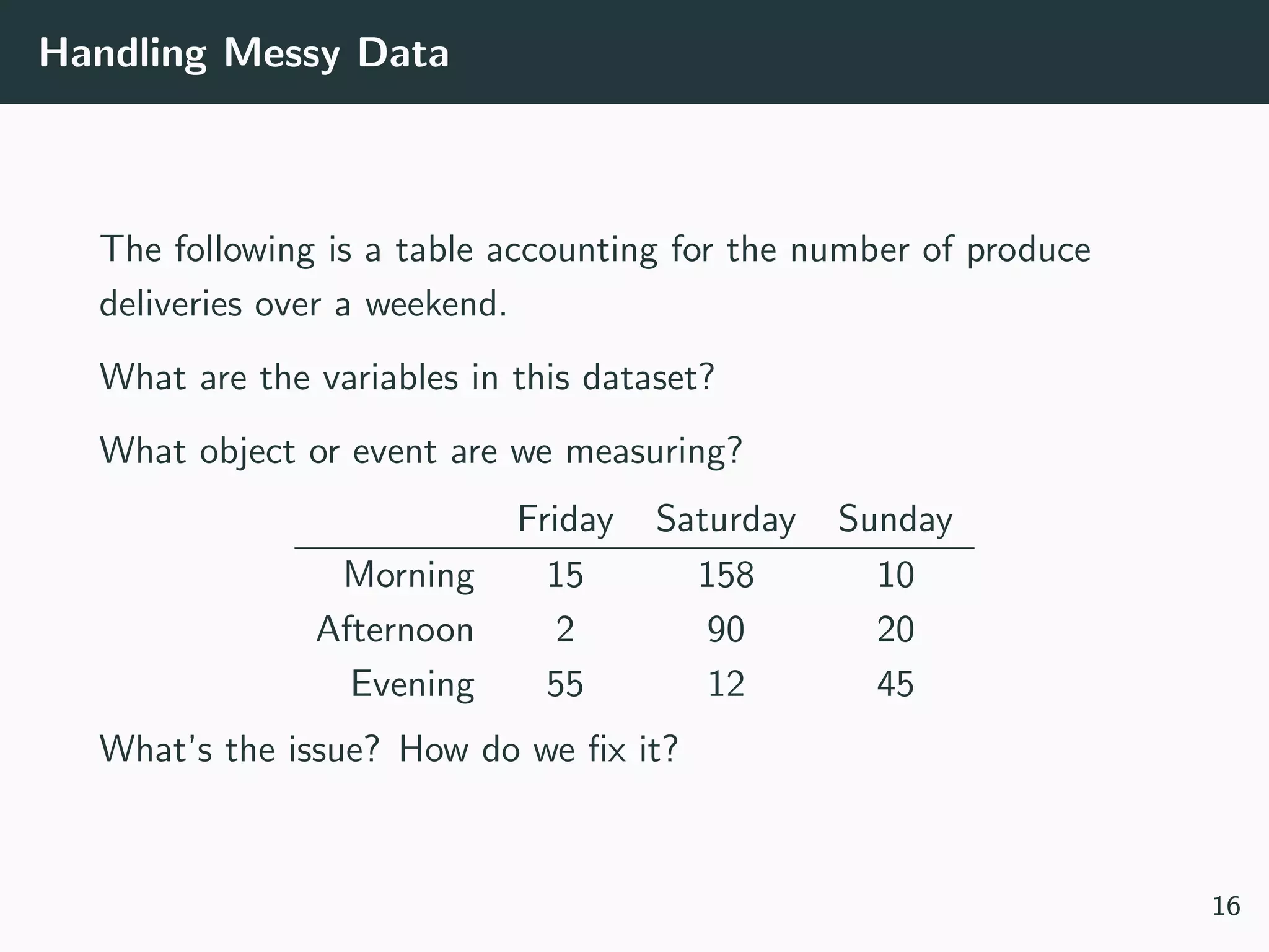 Handling Messy Data
The following is a table accounting for the number of produce
deliveries over a weekend.
What are the variables in this dataset?
What object or event are we measuring?
Friday Saturday Sunday
Morning 15 158 10
Afternoon 2 90 20
Evening 55 12 45
What’s the issue? How do we ﬁx it?
16
 