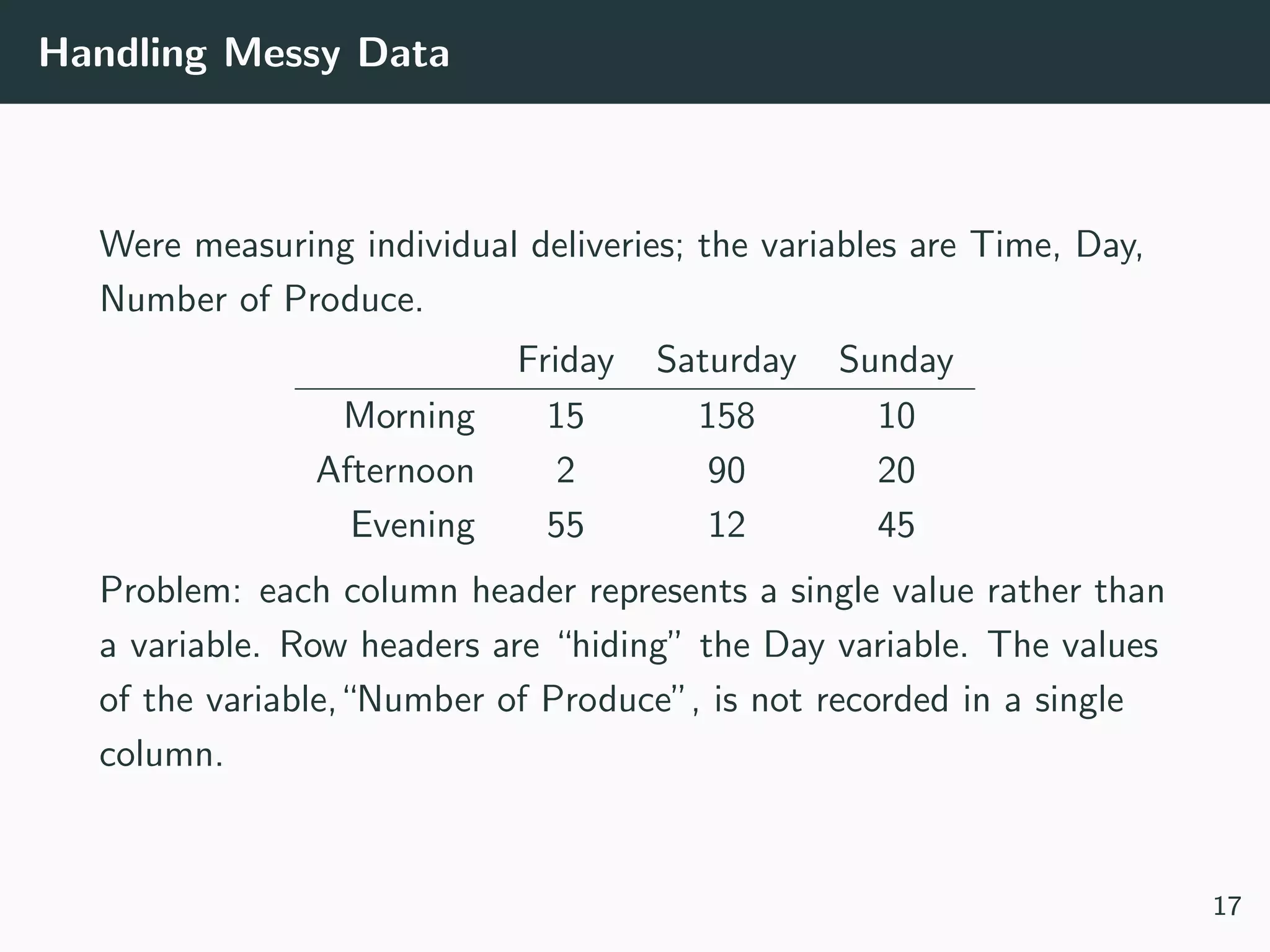 Handling Messy Data
Were measuring individual deliveries; the variables are Time, Day,
Number of Produce.
Friday Saturday Sunday
Morning 15 158 10
Afternoon 2 90 20
Evening 55 12 45
Problem: each column header represents a single value rather than
a variable. Row headers are “hiding” the Day variable. The values
of the variable,“Number of Produce”, is not recorded in a single
column.
17
 