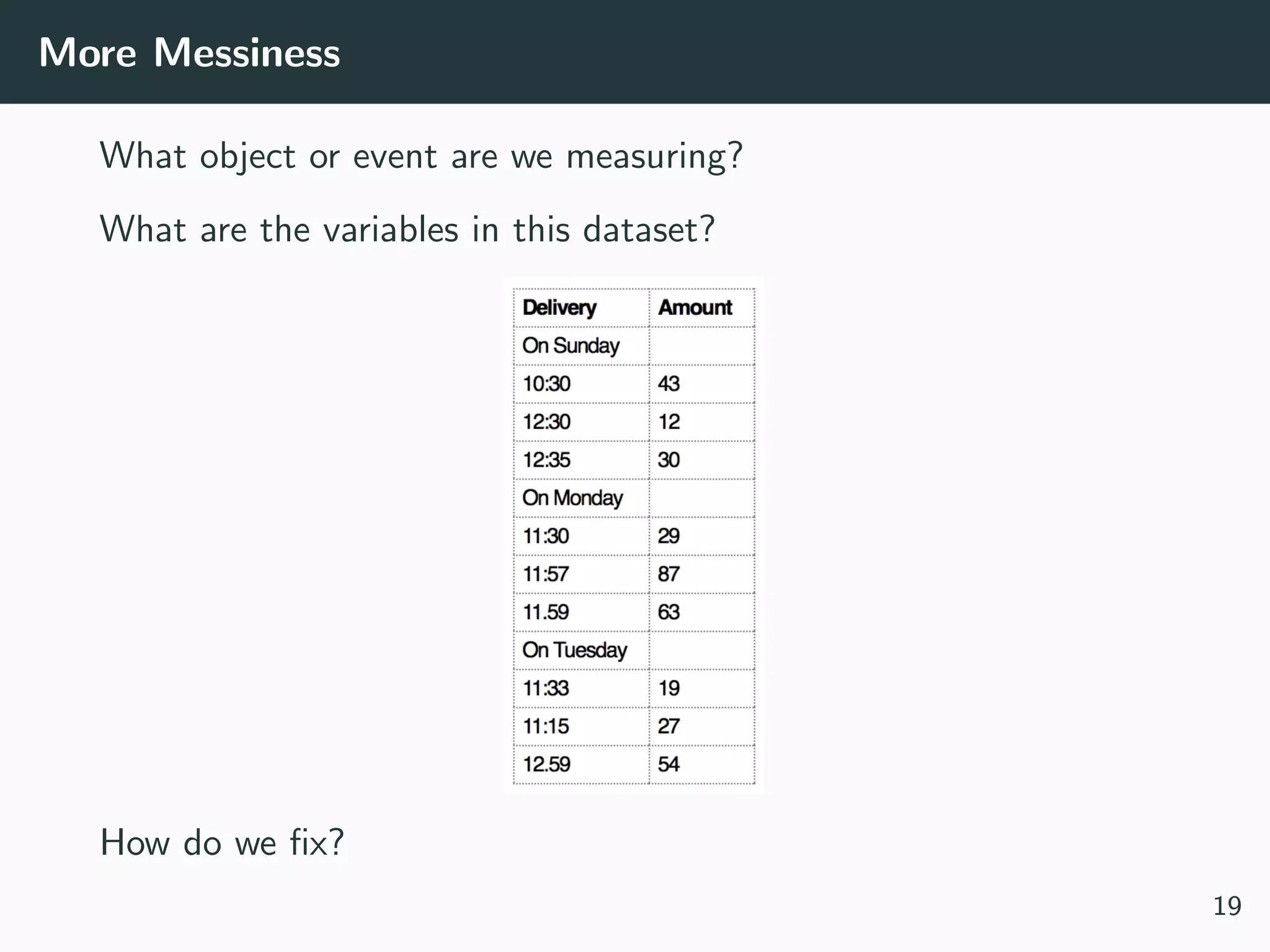 More Messiness
What object or event are we measuring?
What are the variables in this dataset?
How do we ﬁx?
19
 