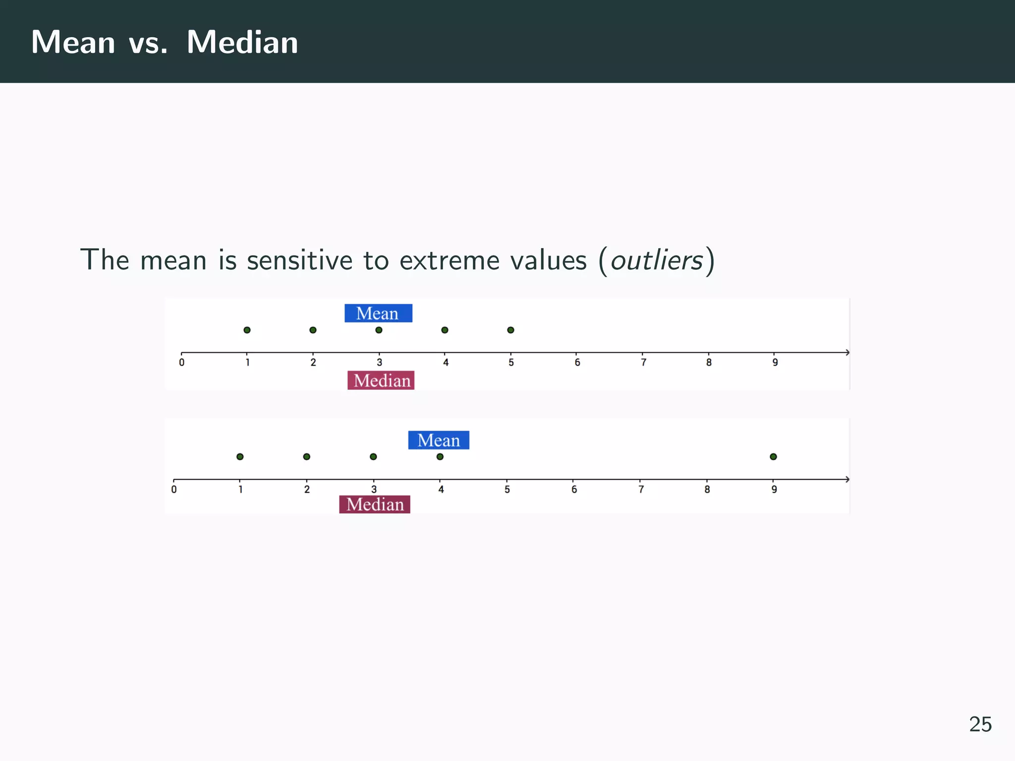 Mean vs. Median
The mean is sensitive to extreme values (outliers)
25
 