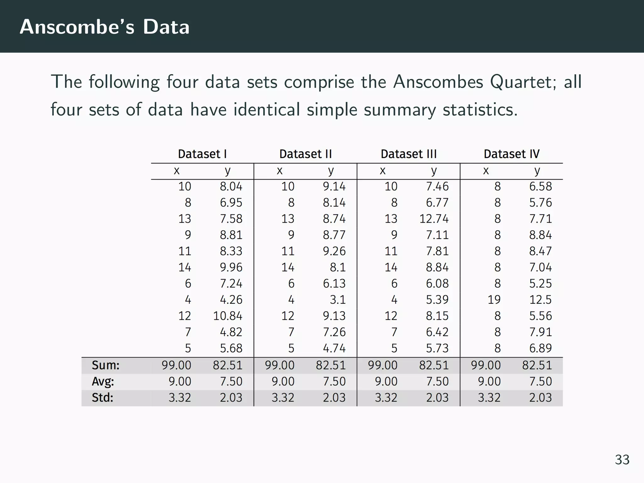 Anscombe’s Data
The following four data sets comprise the Anscombes Quartet; all
four sets of data have identical simple summary statistics.
33
 