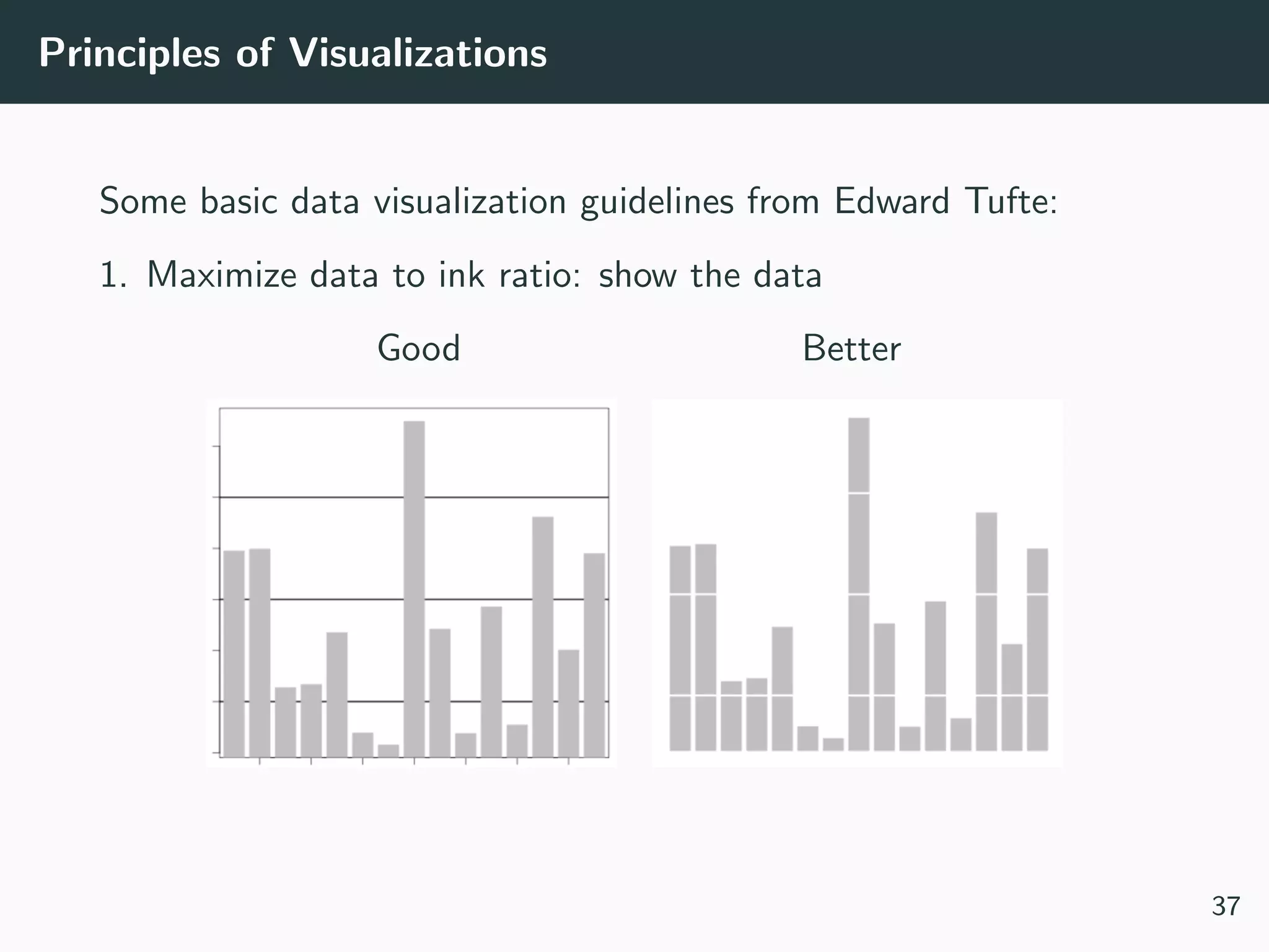 Principles of Visualizations
Some basic data visualization guidelines from Edward Tufte:
1. Maximize data to ink ratio: show the data
Good Better
37
 