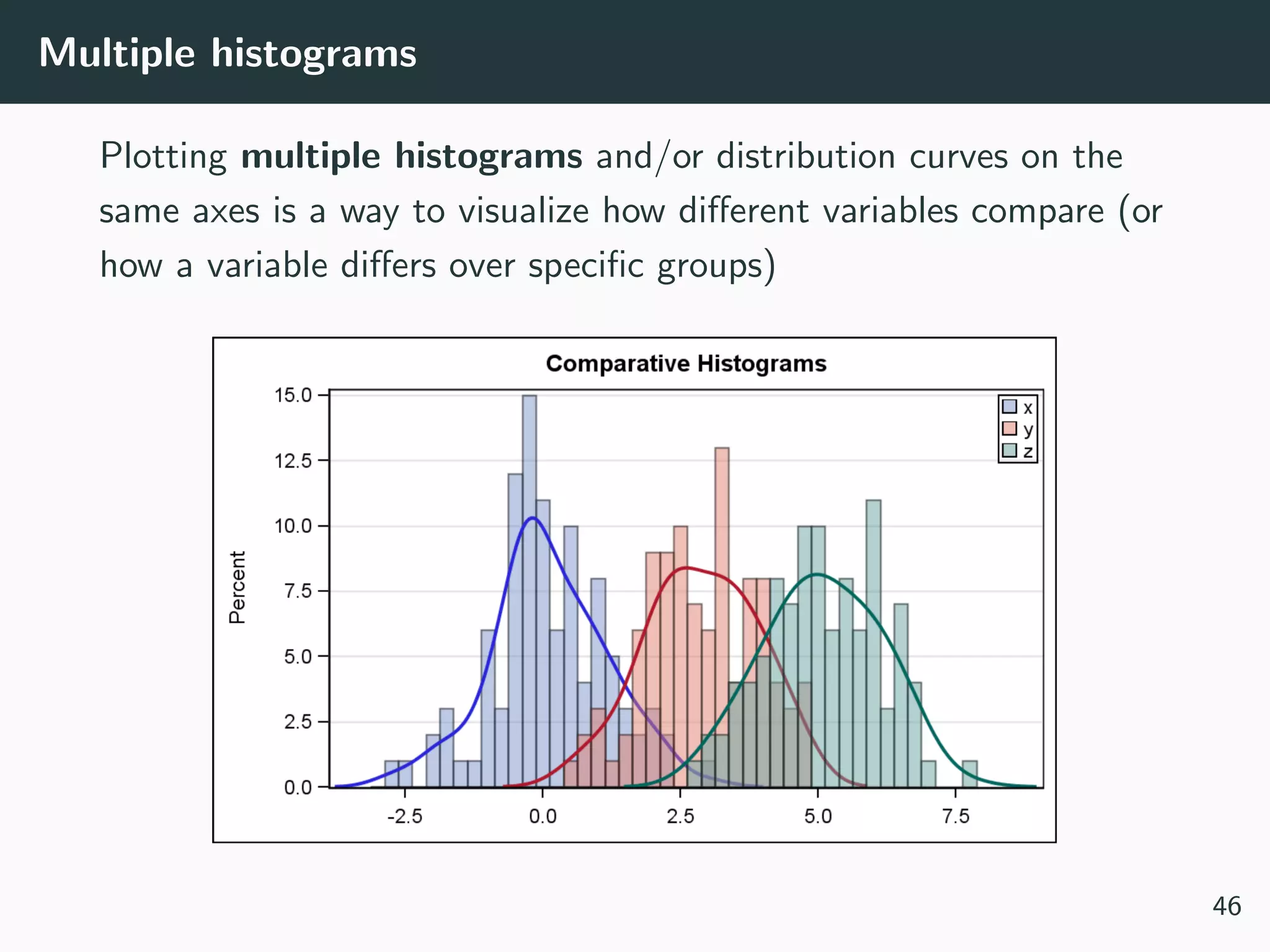 Multiple histograms
Plotting multiple histograms and/or distribution curves on the
same axes is a way to visualize how diﬀerent variables compare (or
how a variable diﬀers over speciﬁc groups)
46
 