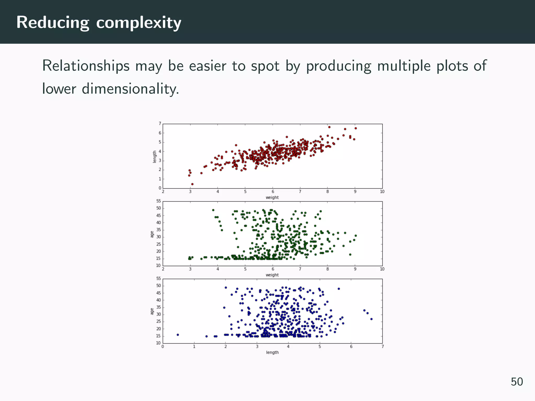 Reducing complexity
Relationships may be easier to spot by producing multiple plots of
lower dimensionality.
50
 
