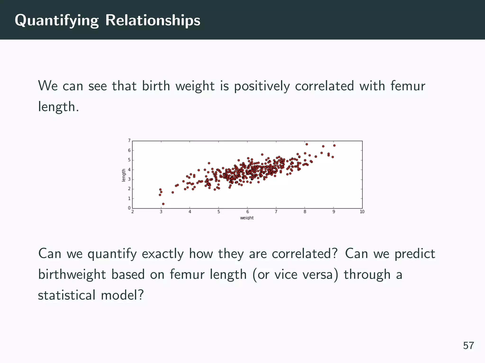 Quantifying Relationships
We can see that birth weight is positively correlated with femur
length.
Can we quantify exactly how they are correlated? Can we predict
birthweight based on femur length (or vice versa) through a
statistical model?
57
 