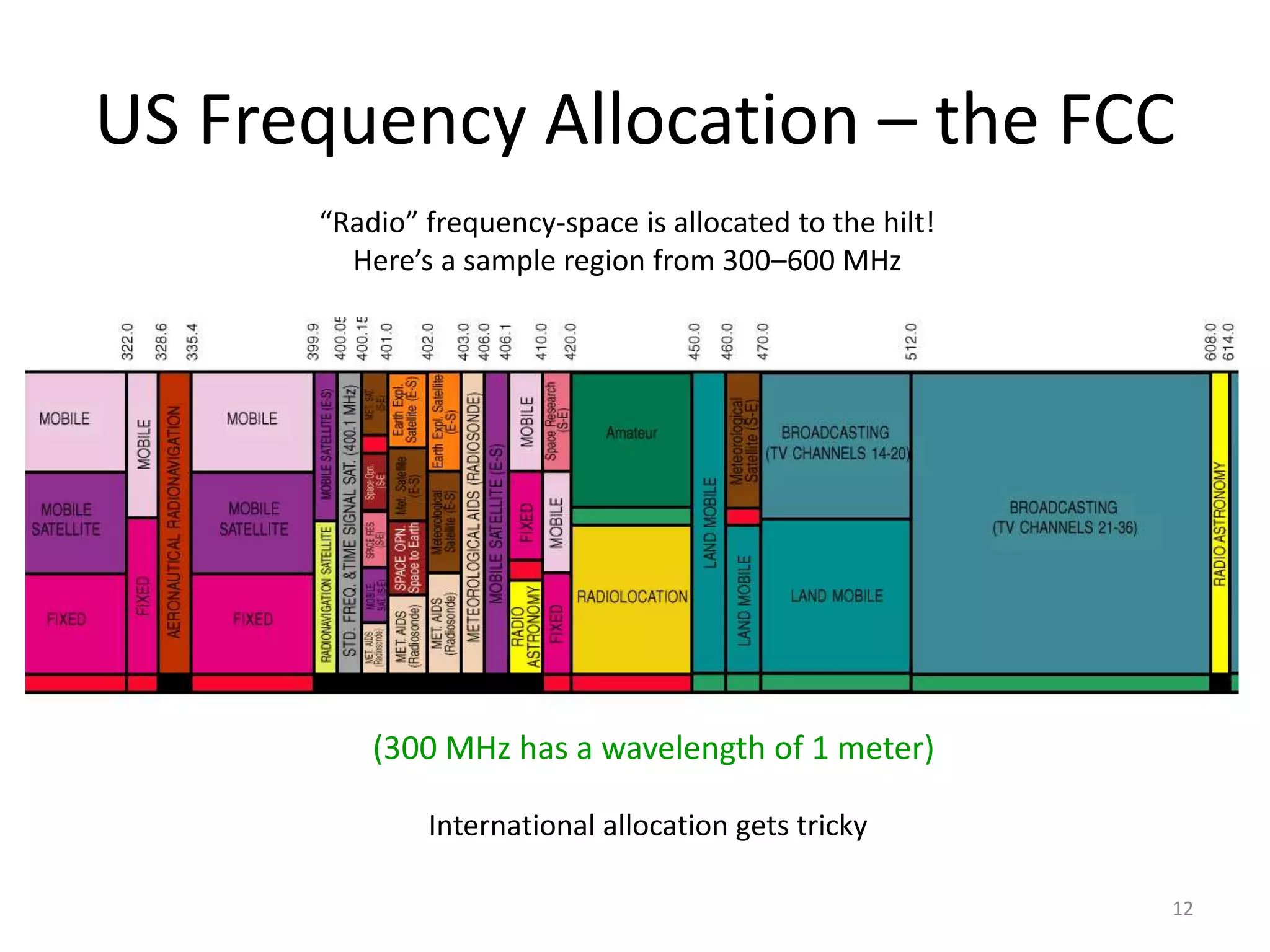 US Frequency Allocation – the FCC 
12 
“Radio” frequency-space is allocated to the hilt! 
Here’s a sample region from 300–600 MHz 
(300 MHz has a wavelength of 1 meter) 
International allocation gets tricky 
 