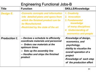 Lecture_1_Engineering_as_a_Profession.ppt