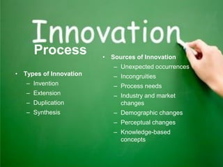 Process
• Types of Innovation
– Invention
– Extension
– Duplication
– Synthesis
• Sources of Innovation
– Unexpected occurrences
– Incongruities
– Process needs
– Industry and market
changes
– Demographic changes
– Perceptual changes
– Knowledge-based
concepts
 