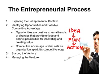 The Entrepreneurial Process
1. Exploring the Entrepreneurial Context
2. Identifying Opportunities and Possible
Competitive Advantage
– Opportunities are positive external trends
or changes that provide unique and
distinct possibilities for innovating and
creating value
– Competitive advantage is what sets an
organization apart; it’s competitive edge
3. Starting the Venture
4. Managing the Venture
 