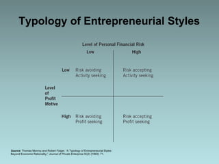 Typology of Entrepreneurial Styles
Source: Thomas Monroy and Robert Folger, “A Typology of Entrepreneurial Styles:
Beyond Economic Rationality,” Journal of Private Enterprise IX(2) (1993): 71.
 