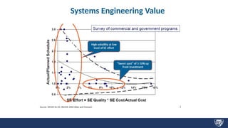Lecture 1E Systems Engineering Overview, overview of Systems ...