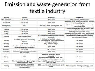 Emission and waste generation from
textile industry
 