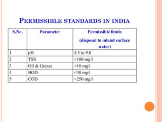 PERMISSIBLE STANDARDS IN INDIA
S.No. Parameter Permissible limits
(disposal to inland surface
water)
1 pH 5.5 to 9.0
2 TSS <100 mg/l
3 Oil & Grease <10 mg/l
4 BOD <30 mg/l
5 COD <250 mg/l
 