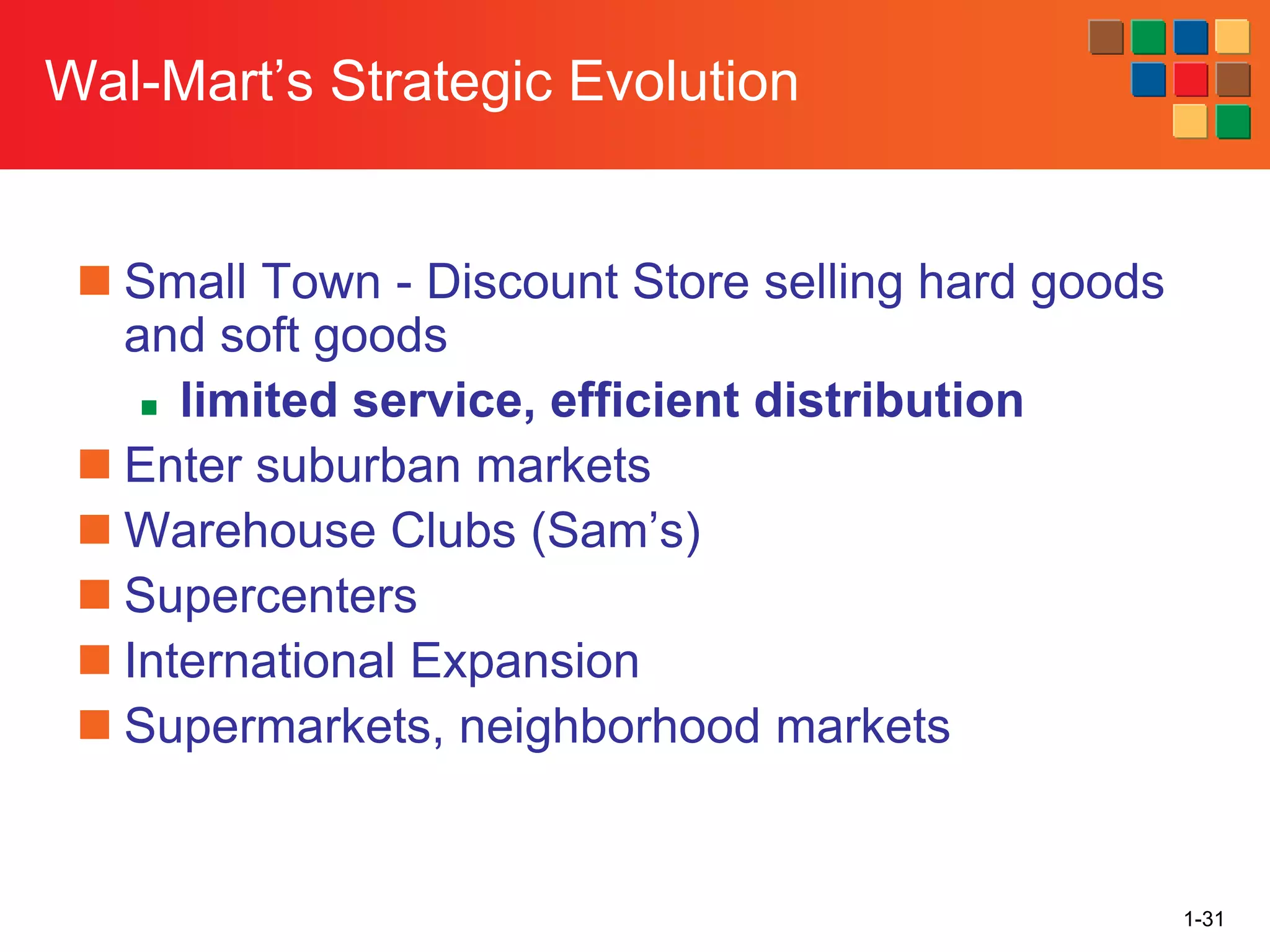 1-31
Wal-Mart’s Strategic Evolution
◼ Small Town - Discount Store selling hard goods
and soft goods
◼ limited service, efficient distribution
◼ Enter suburban markets
◼ Warehouse Clubs (Sam’s)
◼ Supercenters
◼ International Expansion
◼ Supermarkets, neighborhood markets
 